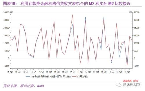 经济总量小使用哪种汇率