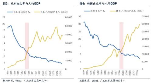 韩国人口和gdp_从经济与人口的关系角度看上海楼市潜力