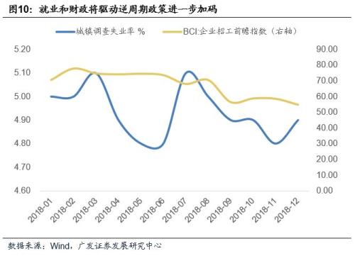 韩国人口和gdp_从经济与人口的关系角度看上海楼市潜力(2)