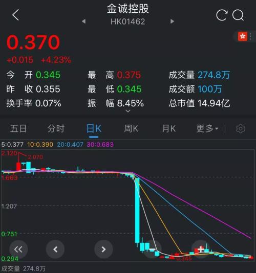 金观诚基金被暂停销售业务1年，控股股东股价暴跌