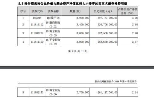 独角兽基金持仓公开：偏爱格力电器等白马蓝筹股，收益率首尾相差超1%