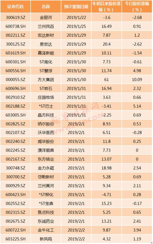 首份年报出炉！共有26公司节前发布成绩单，另有业绩大幅预增股看过来（名单）