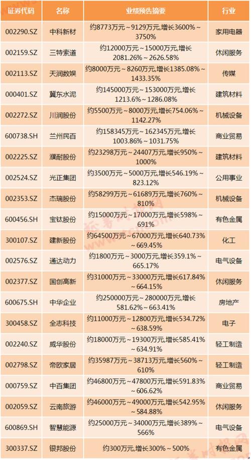 首份年报出炉！共有26公司节前发布成绩单，另有业绩大幅预增股看过来（名单）