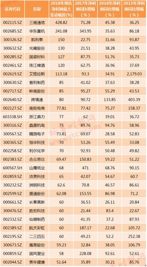 首份年报出炉！共有26公司节前发布成绩单，另有业绩大幅预增股看过来（名单）