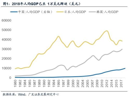 2019年末经济数据_图表 2019年前两月国企主要经济指标保持增长态势