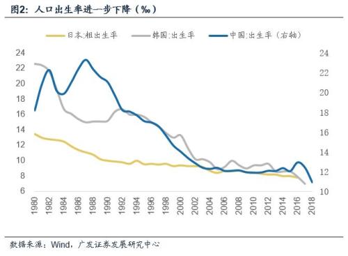 2019年末经济数据_图表 2019年前两月国企主要经济指标保持增长态势