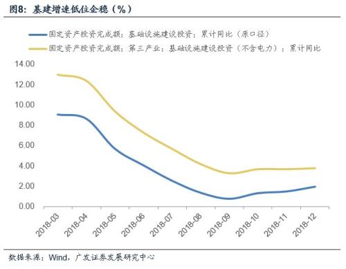 2019年度经济数据_2019年一季度经济形势分析与未来展望 房地产再一次不负众望