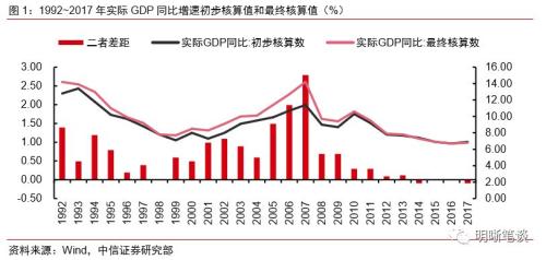 荷兰现价GDP_四川GDP(2)