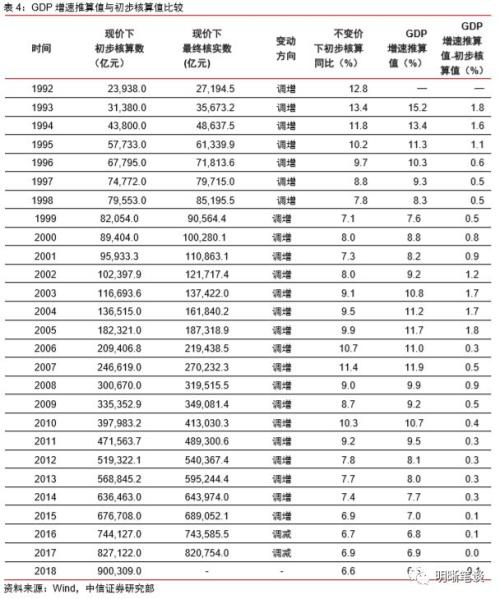 GDP替换掉GNP_美国更改GDP计算方法 预计GDP将增加3(2)