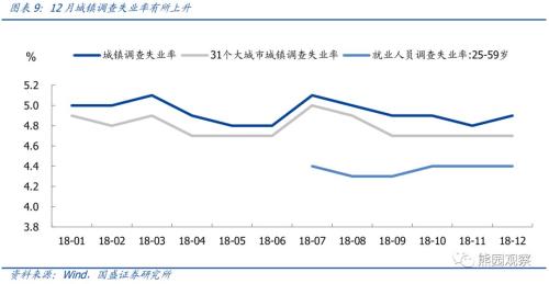 2019年12月经济指标_2018年主要经济指标一览 12月总结 2019年1月财经日历(2)