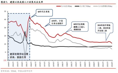 初一关注人口老龄化_人口老龄化(3)