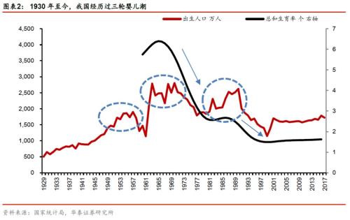 刘易斯拐点人口断层_什么是刘易斯拐点 刘易斯拐点真的要来了吗(3)