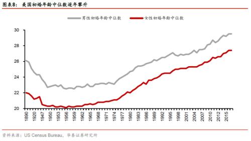 美国人口总和生育率_2018世界人口排名,中国人口最多,世界人口总数达76亿左右(2)