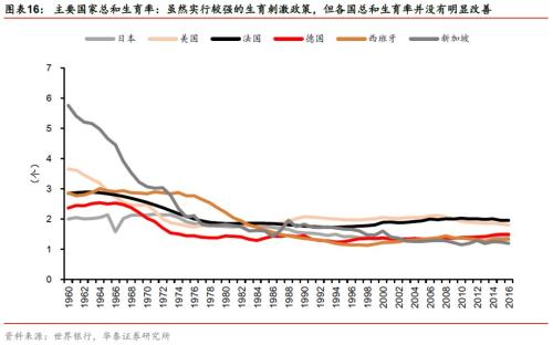 2019年上海出生人口_中国生育报告2019 拯救中国人口危机刻不容缓