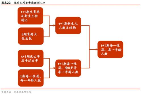 2019新生人口_艾媒报告 2019Q1中国在线音频市场研究报告