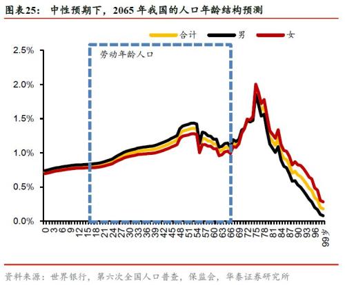 越南人口加速老龄化_外媒 亚洲面临人口老龄化挑战 2050年老年人达10亿(2)