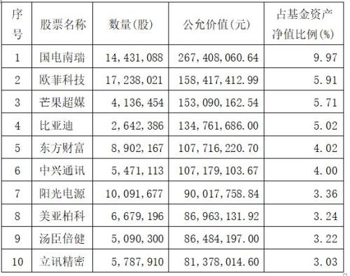重磅！今年股票怎么炒？十大最强基金经理重仓股和观点来了！