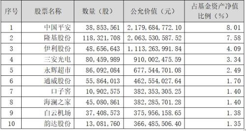 重磅！今年股票怎么炒？十大最强基金经理重仓股和观点来了！