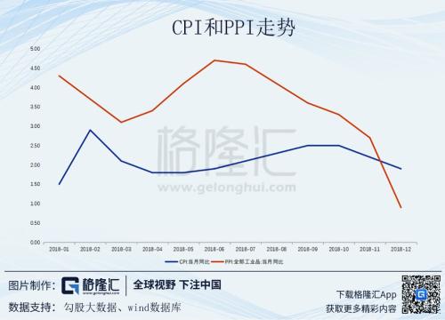 中国最近十年gdp增长_近十年中国gdp增长图