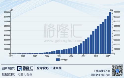 台湾人均gdp增长原因_这个国家用50年时间人均GDP提高了258倍,从一穷二白变成发达国家