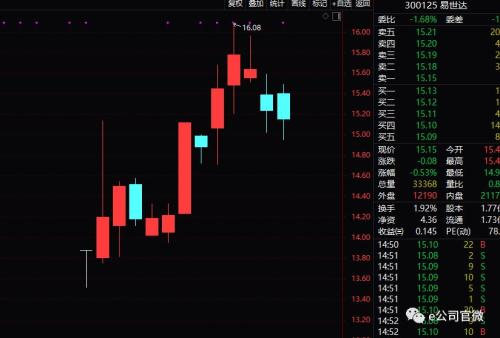 高送转行情杀到!这只个股最高涨幅超50%,最应该警惕“搭售”减持计划