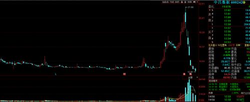 直线飙升、跌停板出货，近万股东10天爆亏43%，温州帮再造闪崩惨案？