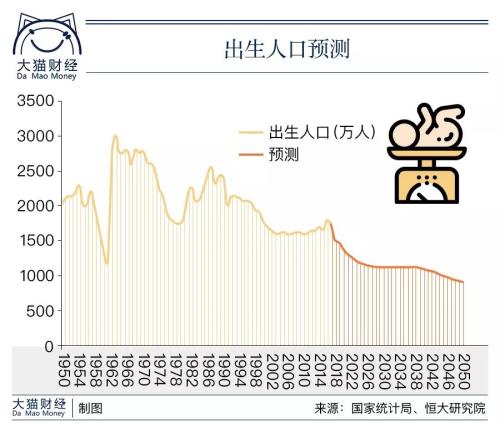 人口替代率_养老金替代率图片