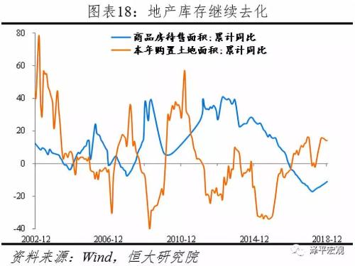 周期通缩,政策对冲,拯救人口危机—全面解读12月经济金融数据