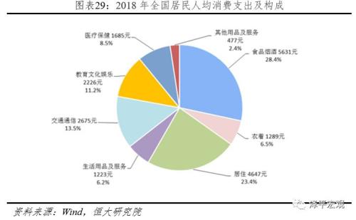 2019 12月 经济数据_聚焦2018年12月经济数据 财经频道