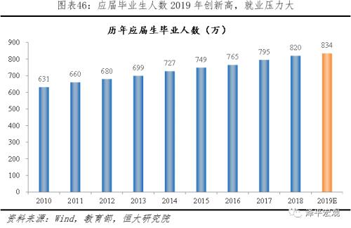 人口红利名词解释_名词解释:人口红利   所谓\