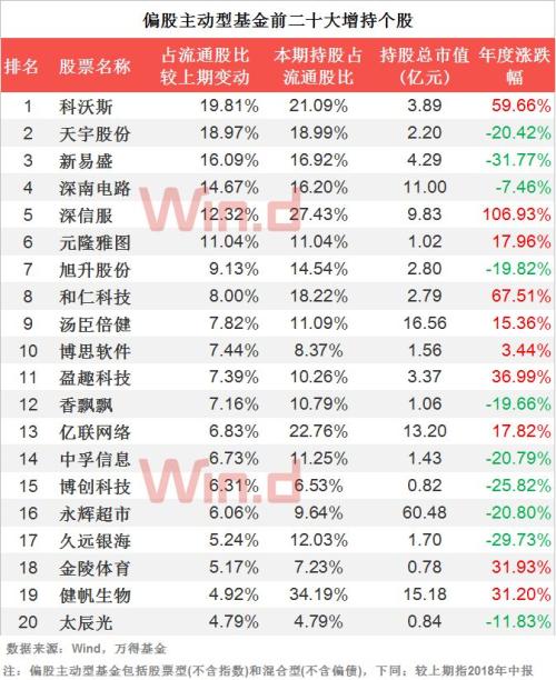 2018年公募基金四季报收官!债基一马当先盈利破千亿