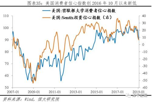 gdp存货投资_投资理财图片(3)