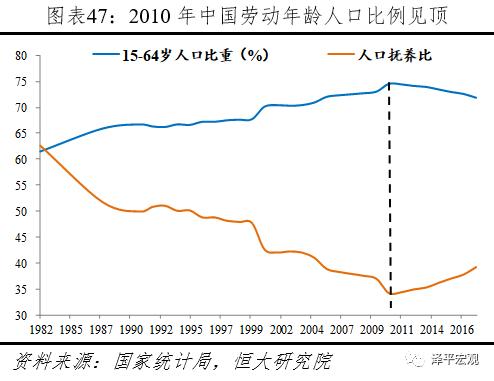 人口问题怎样解决_解决人口问题决策图片(2)