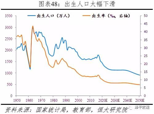 人口问题怎样解决_解决人口问题决策图片(2)