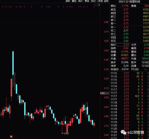 这家公司实控人前妻高比例质押！昔日“天价分手费”已打对折，公司深陷股票投资泥潭