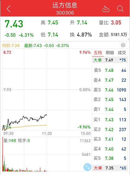 17.4亿资金夺路而逃！ST康得新封死跌停，远方信息开盘跌停，更有多只爆雷股连续跌停！