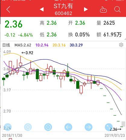 17.4亿资金夺路而逃！ST康得新封死跌停，远方信息开盘跌停，更有多只爆雷股连续跌停！