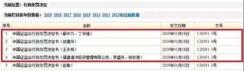 这种操作也行？证监会说：罚！四起股票ETF操纵案最高被罚逾千万元