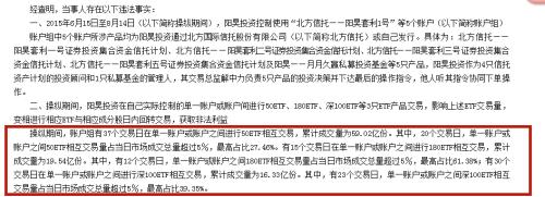 这种操作也行？证监会说：罚！四起股票ETF操纵案最高被罚逾千万元