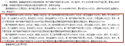 这种操作也行？证监会说：罚！四起股票ETF操纵案最高被罚逾千万元