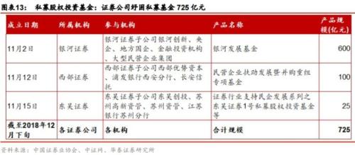 纾困基金“全景图”：总量突破7000亿，涉及A股企业超70家