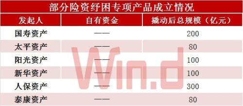 纾困基金“全景图”：总量突破7000亿，涉及A股企业超70家