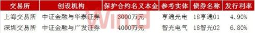 纾困基金“全景图”：总量突破7000亿，涉及A股企业超70家