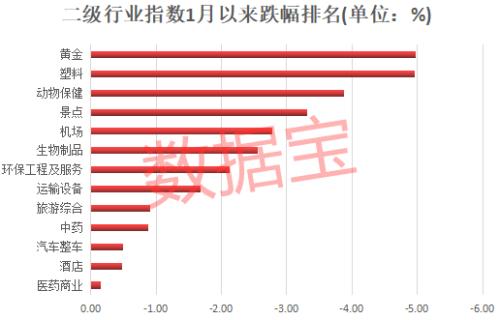 行业龙头业绩抢鲜看！万亿市值巨头有望翻倍，最大看点是这几只？