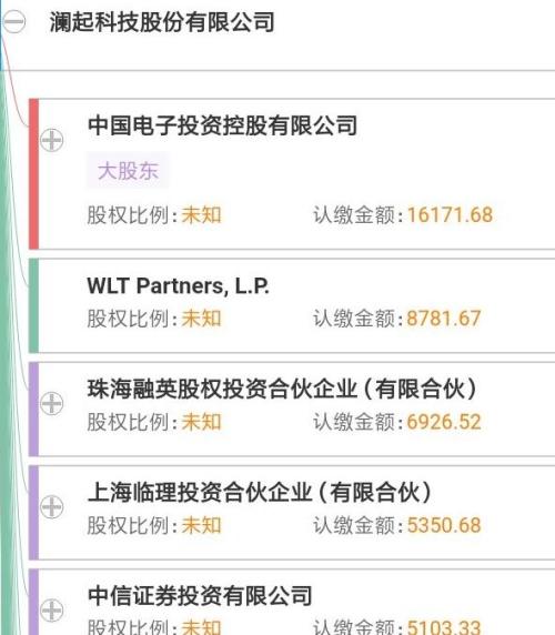 “科创板实施方案”获批！12家硬科技公司已在上海证监局备案上市辅导