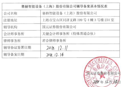 “科创板实施方案”获批！12家硬科技公司已在上海证监局备案上市辅导