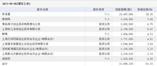 “科创板实施方案”获批！12家硬科技公司已在上海证监局备案上市辅导