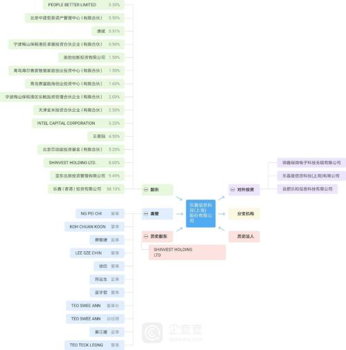 “科创板实施方案”获批！12家硬科技公司已在上海证监局备案上市辅导