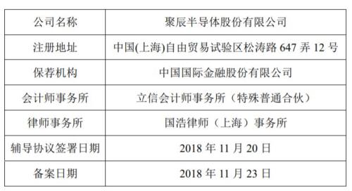 “科创板实施方案”获批！12家硬科技公司已在上海证监局备案上市辅导