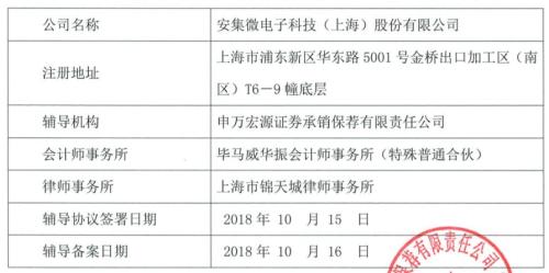 “科创板实施方案”获批！12家硬科技公司已在上海证监局备案上市辅导
